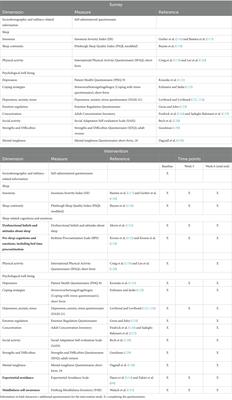 Sleep disturbances and psychological well-being among military medical doctors of the Swiss Armed Forces: study protocol, rationale and development of a cross-sectional and longitudinal interventional study